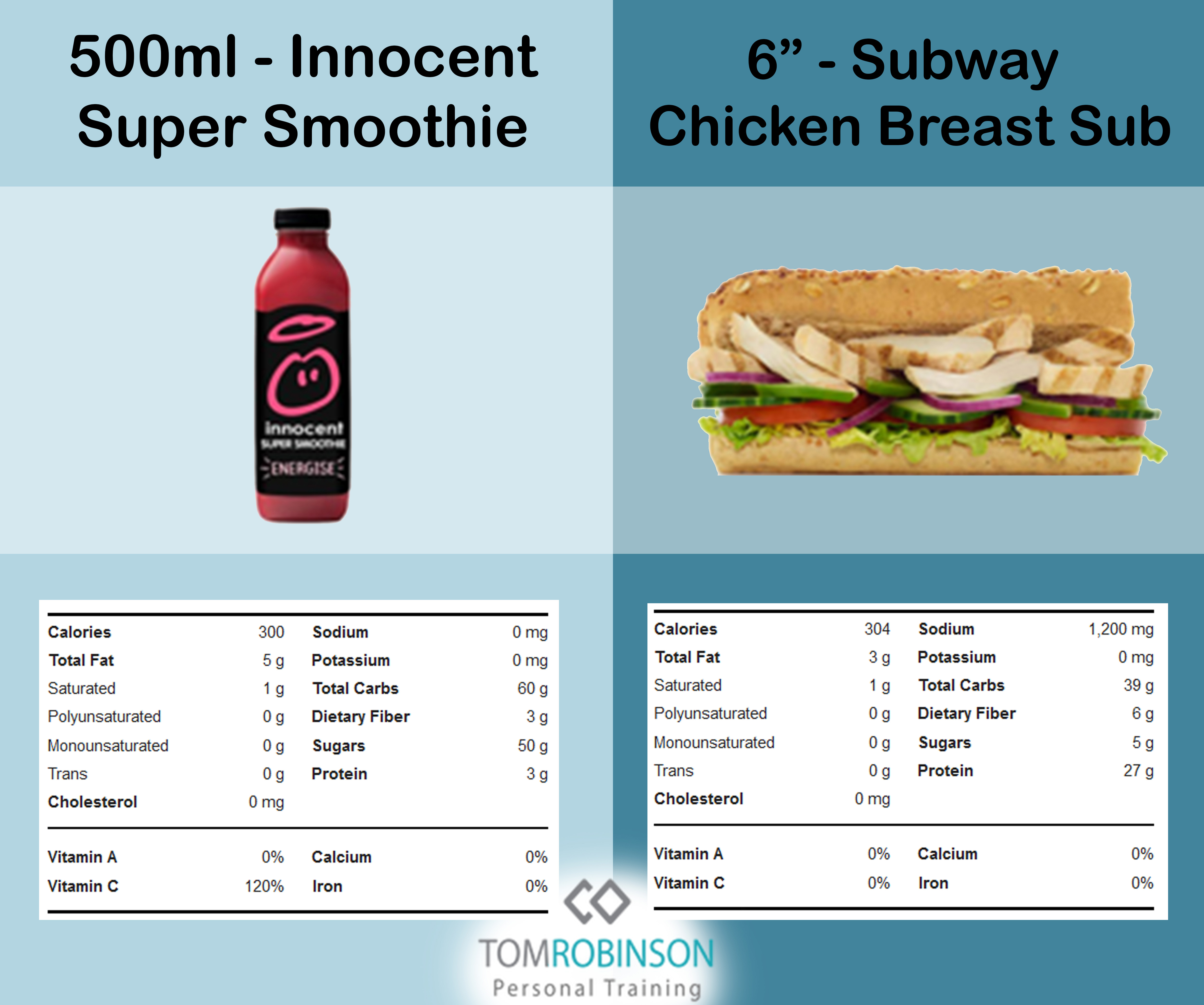 Calories in drinks vs food