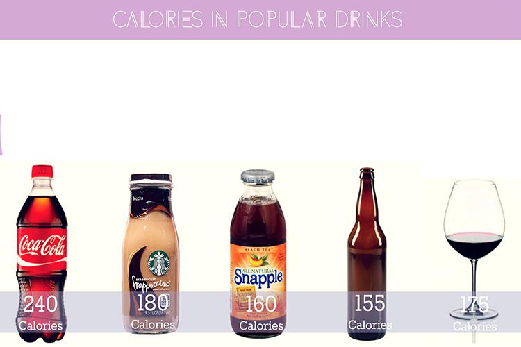 Calories in drinks